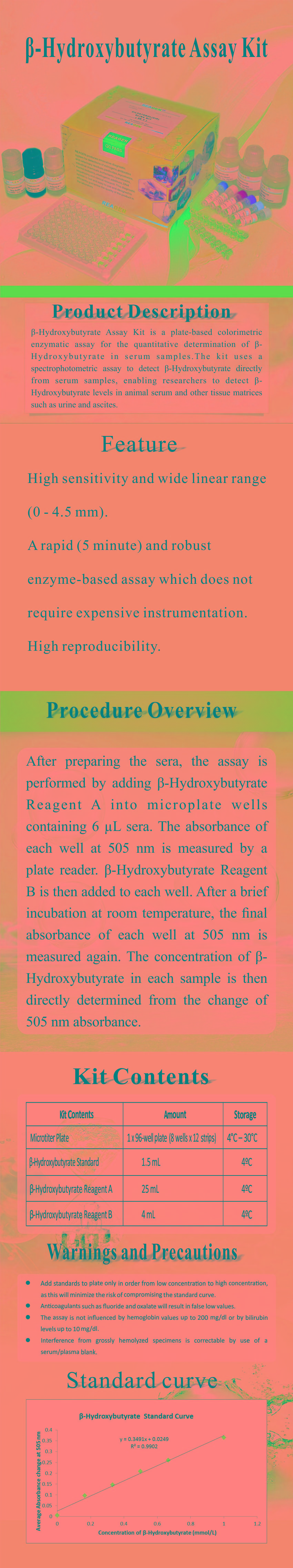 試劑盒|產(chǎn)品檢測試劑盒|代理品牌 試劑盒|產(chǎn)品檢測試劑盒|代理品牌