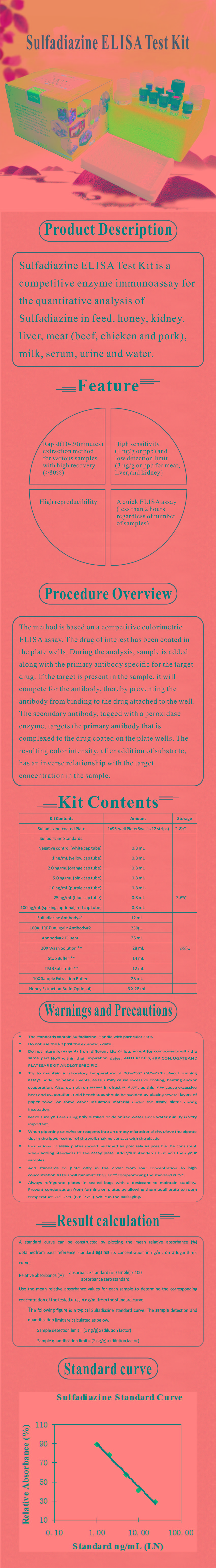 試劑盒|產品檢測試劑盒|代理品牌 試劑盒|產品檢測試劑盒|代理品牌