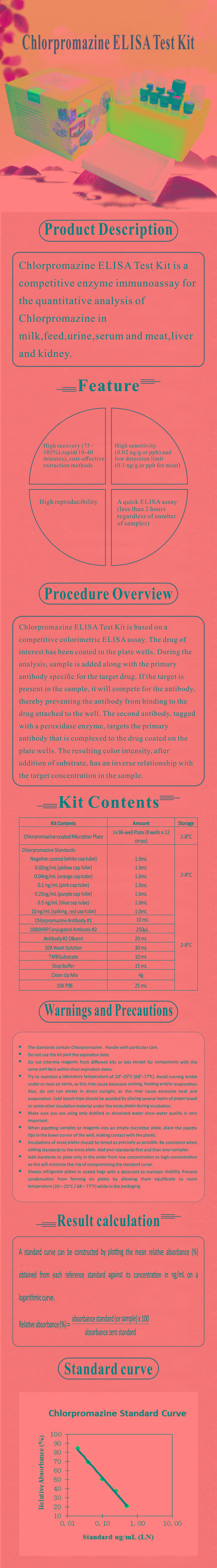 試劑盒|產品檢測試劑盒|代理品牌 試劑盒|產品檢測試劑盒|代理品牌