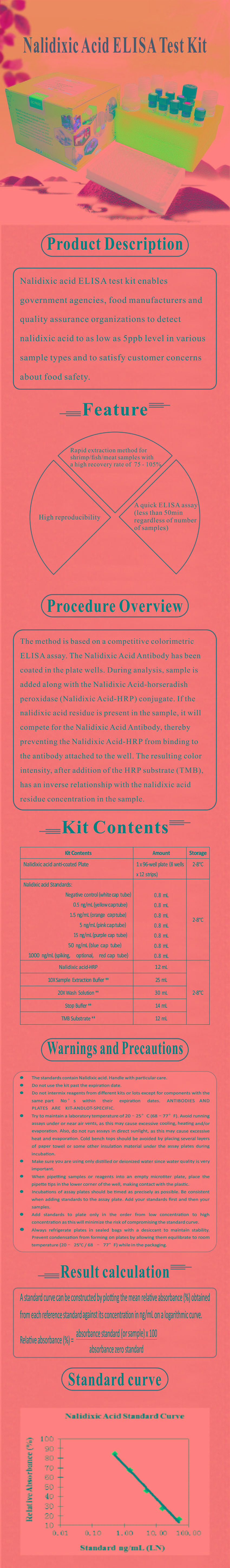 試劑盒|產品檢測試劑盒|代理品牌 試劑盒|產品檢測試劑盒|代理品牌