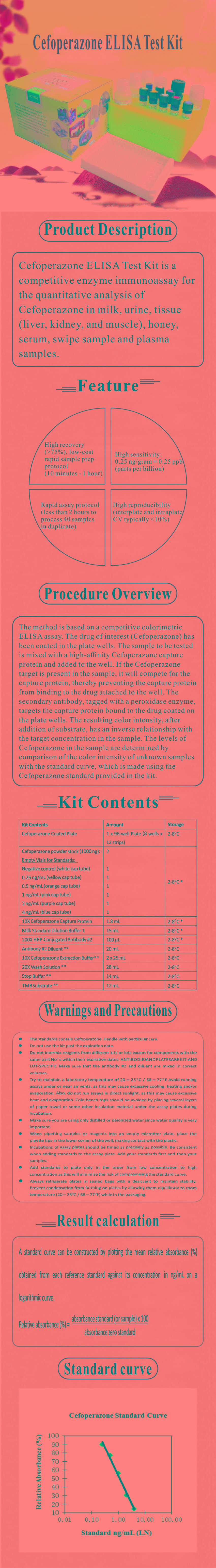 試劑盒|產品檢測試劑盒|代理品牌