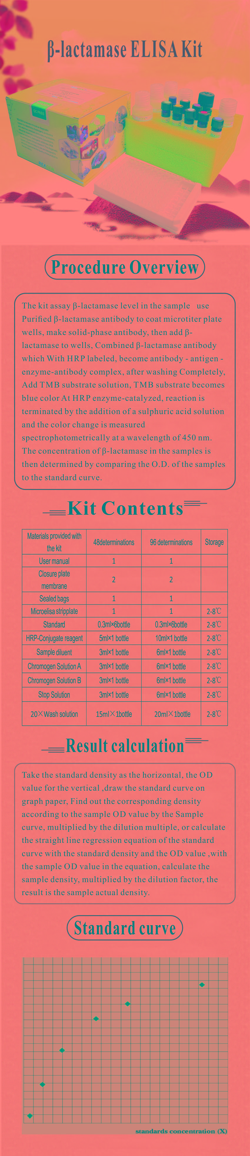 試劑盒|產(chǎn)品檢測試劑盒|代理品牌