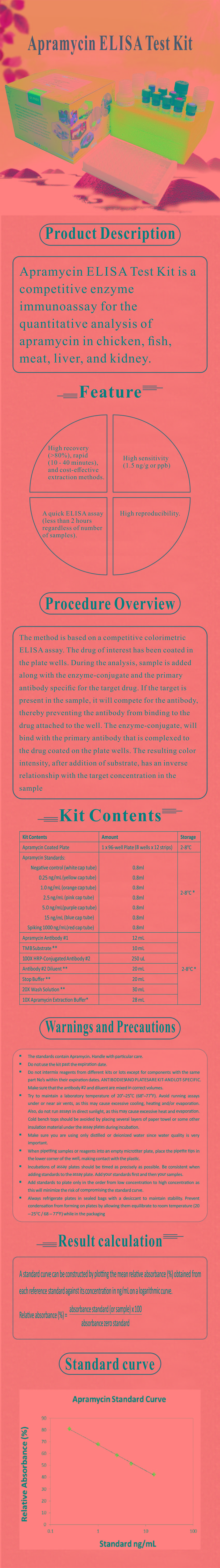 試劑盒|產(chǎn)品檢測(cè)試劑盒|代理品牌