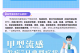 警惕！甲流H1N1來襲，這些預(yù)防措施你需要知道