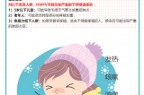 【健康預(yù)警】冬日健康警報(bào)?。。∪似尾《荆℉MPV）