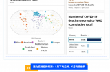 新冠卷土重來？最新全球疫情趨勢+防護(hù)指南，這些數(shù)據(jù)必須關(guān)注！
